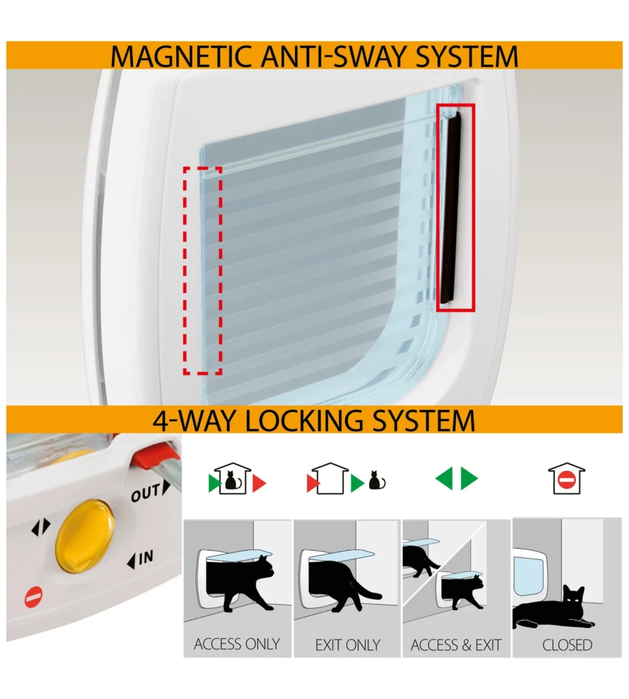 PORTINA PER GATTI SISTEMA MAGNETICO FERPLAST "SWING 7" CON CHIUSURA 4 VIE E PROTEZIONE ARIA IN PLASTICA MARRONE 22,5X10,4X25,2 CM