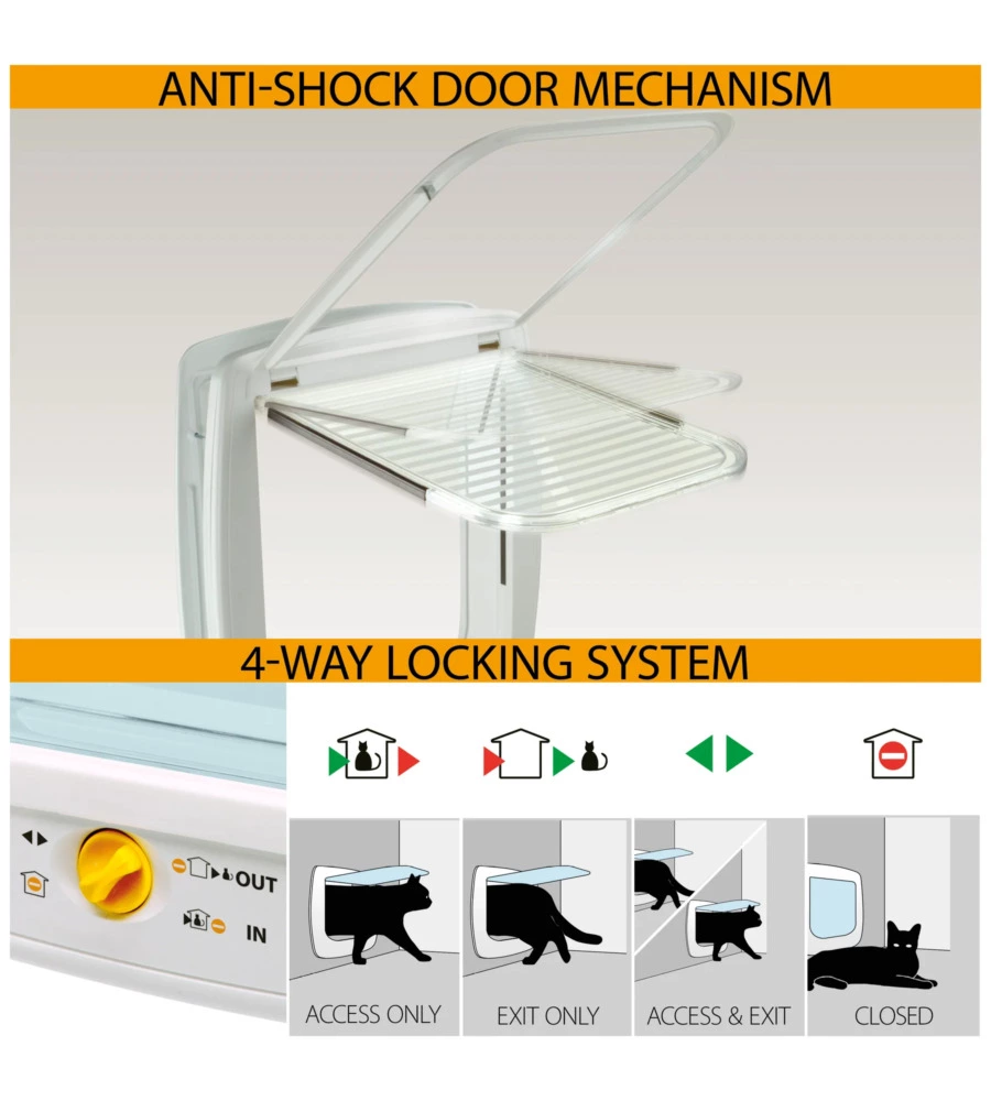 PORTINA PER CANI DI TAGLIA MEDIA E GRANDE FERPLAST "SWING 15" CON CHIUSURA 4 VIE E PROTEZIONE ARIA IN PLASTICA BIANCO 41,2X9,6X48,2 CM