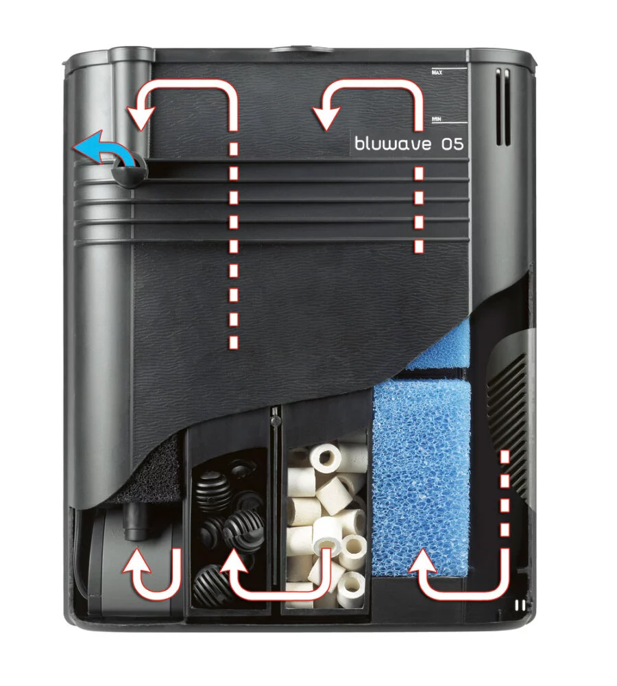 FILTRO BIOLOGICO INTERNO PER ACQUARIO - BLUWAVE 05 - PER ACQUARI FINO A 150 L - FERPLAST