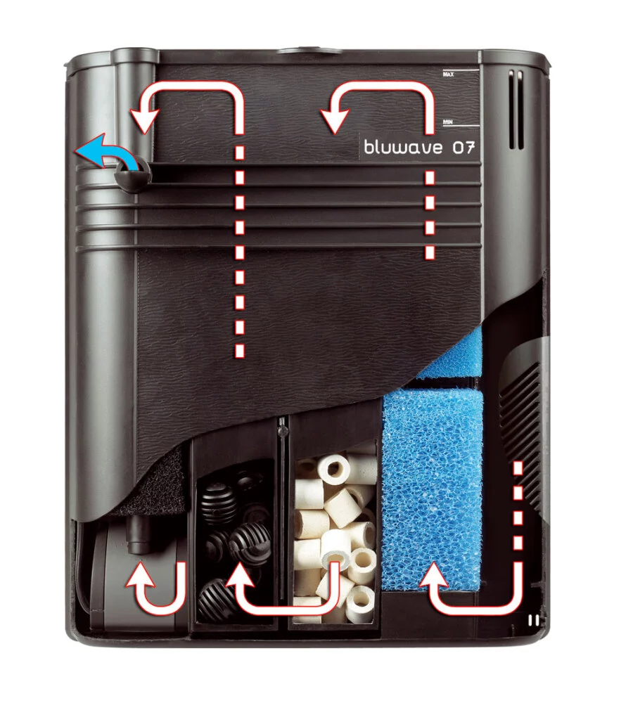 FILTRO BIOLOGICO INTERNO PER ACQUARIO - BLUWAVE 07 - PER ACQUARI FINO A 300 L - FERPLAST
