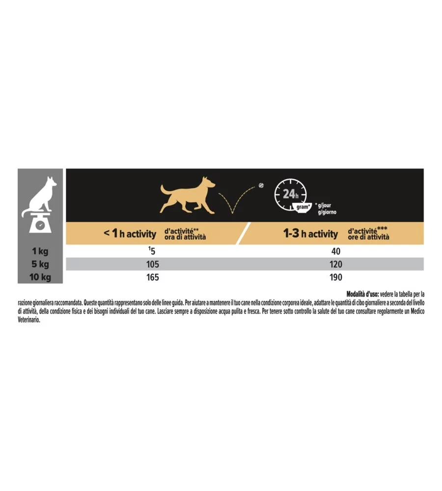 CROCCHETTE PER CANI PURINA "PRO PLAN" ADULTO DI TAGLIA PICCOLA CON POLLO EVERYDAY NUTRITION 3 KG