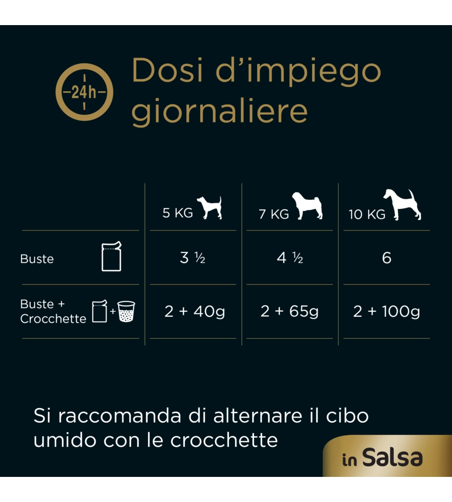 CESAR - UMIDO PER CANI IN SALSA, 4 PZ