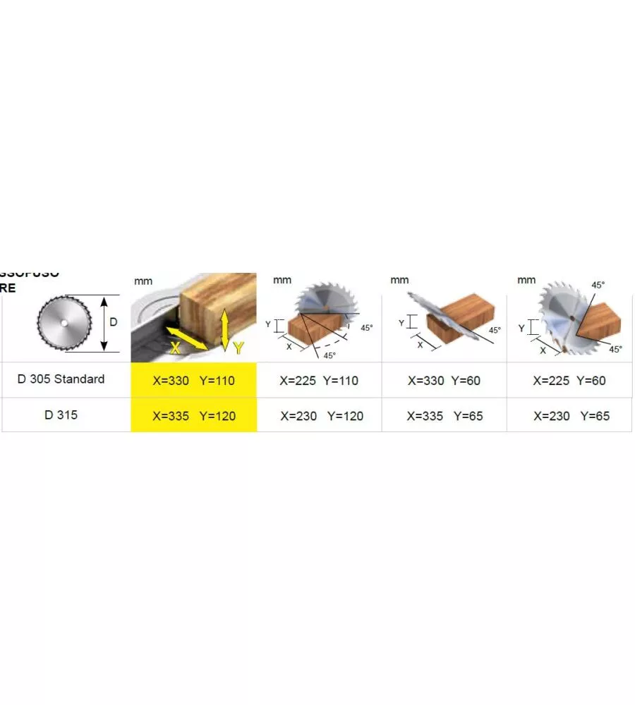 TRONCATRICE RADIALE CON MOTORE AD INDUZIONE 2.000 W - COMPA