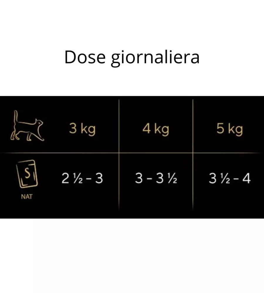CIBO UMIDO PER GATTI SHEBA "MINI FILETS SELEZIONE" TUTTE LE ETÀ CON ANATRA, POLLO, POLLAME E TACCHINO 40X85 GR