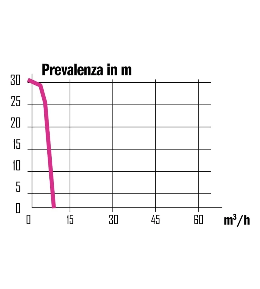 MOTOPOMPA PORTATILE, 42,7 CC - RIBIMEX