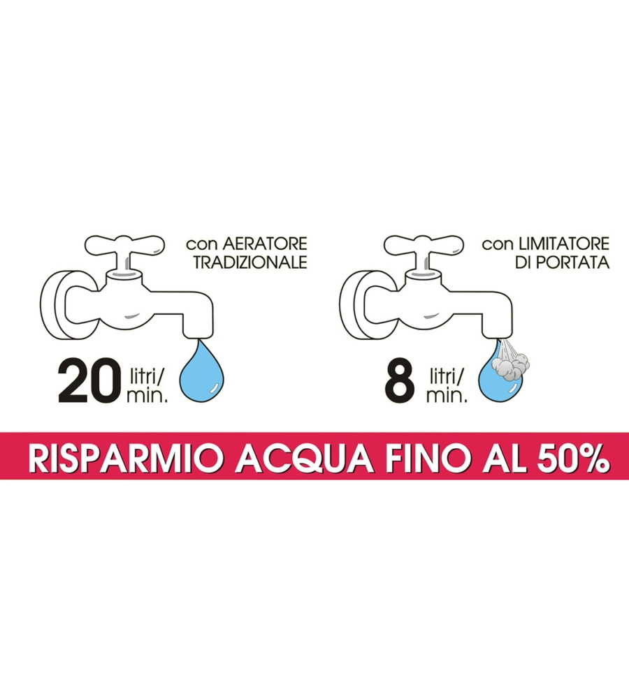 AERATORE MASCHIO RISPARMIO ACQUA, CON LIMITATORE DI PORTATA 24 X 1