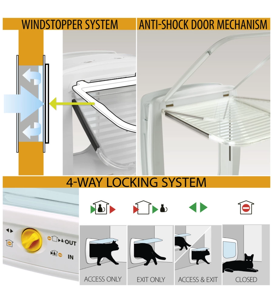 PORTINA PER GATTI GRANDI E CANI DI TAGLIA PICCOLA FERPLAST "SWING MICROCHIP LARGE" CON CHIUSURA 4 VIE E PROTEZIONE ARIA IN PLASTICA BIANCO 26,5X16,2X31,5 CM