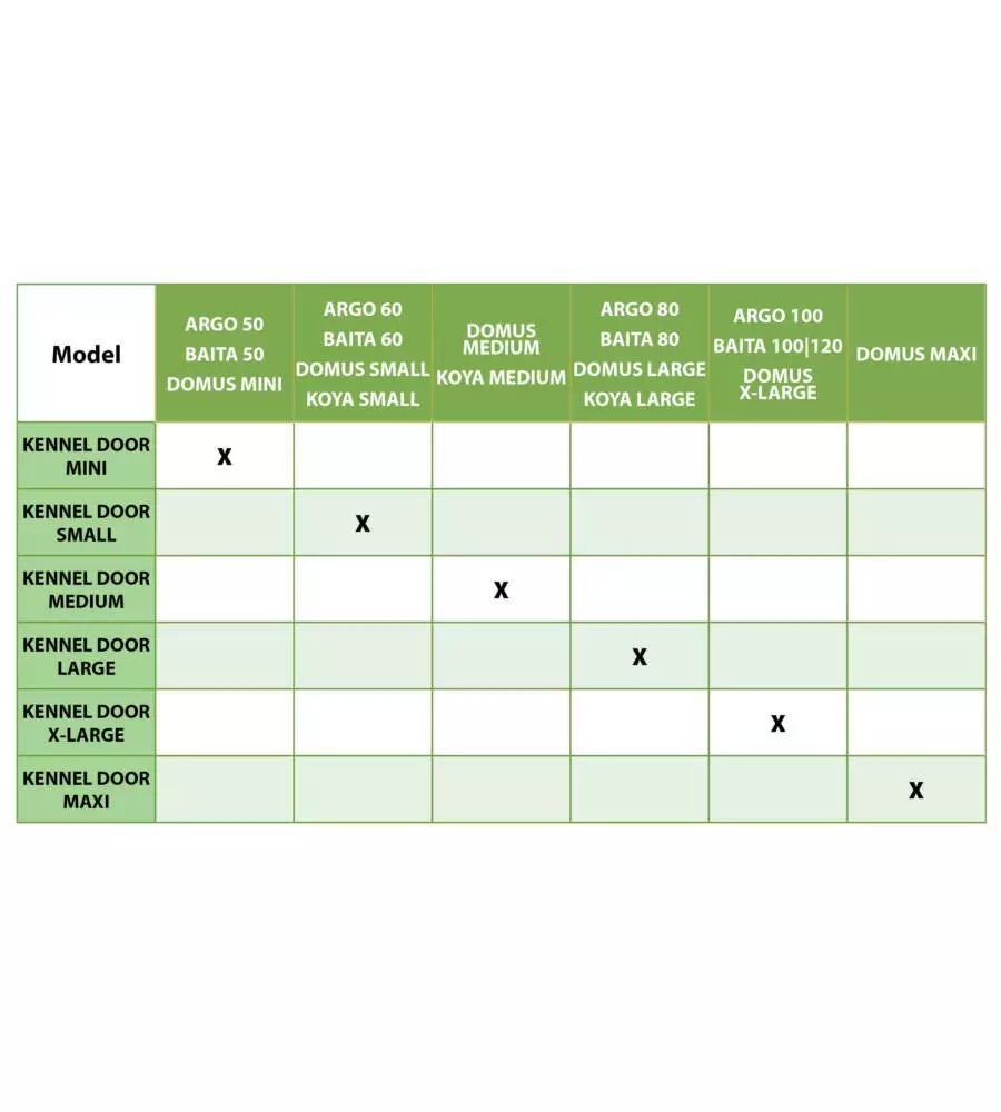 PORTA PER CUCCE CANI FERPLAST "MINI" IN PLASTICA TRASPARENTE 20,5X28,5 CM