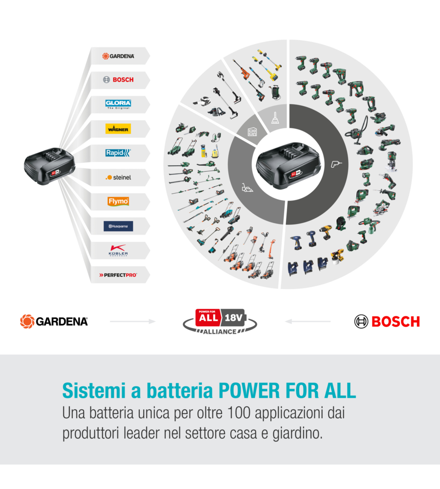 BATTERIA DI RICAMBIO GARDENA "P4A PBA" 18V 4,0AH