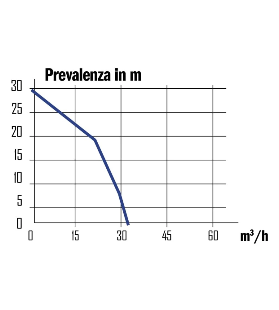 MOTOPOMPA PORTATILE 212 CC - RIBIMEX