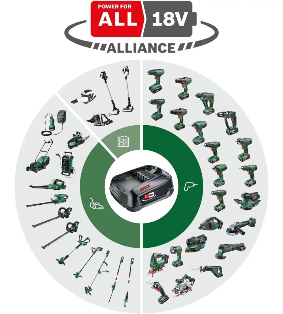 KIT VALIGETTA TRAPANO A PERCUSSIONE A BATTERIA BOSCH "UNIVERSAL IMPACT" CARICABATTERIE E 2 BATTERIE 18V 2AH