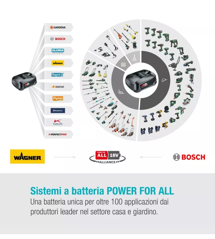 VERNICIATORE A SPRUZZO A BATTERIA WAGNER "FLEXIO W 600" 18 V SOLO CORPO MACCHINA