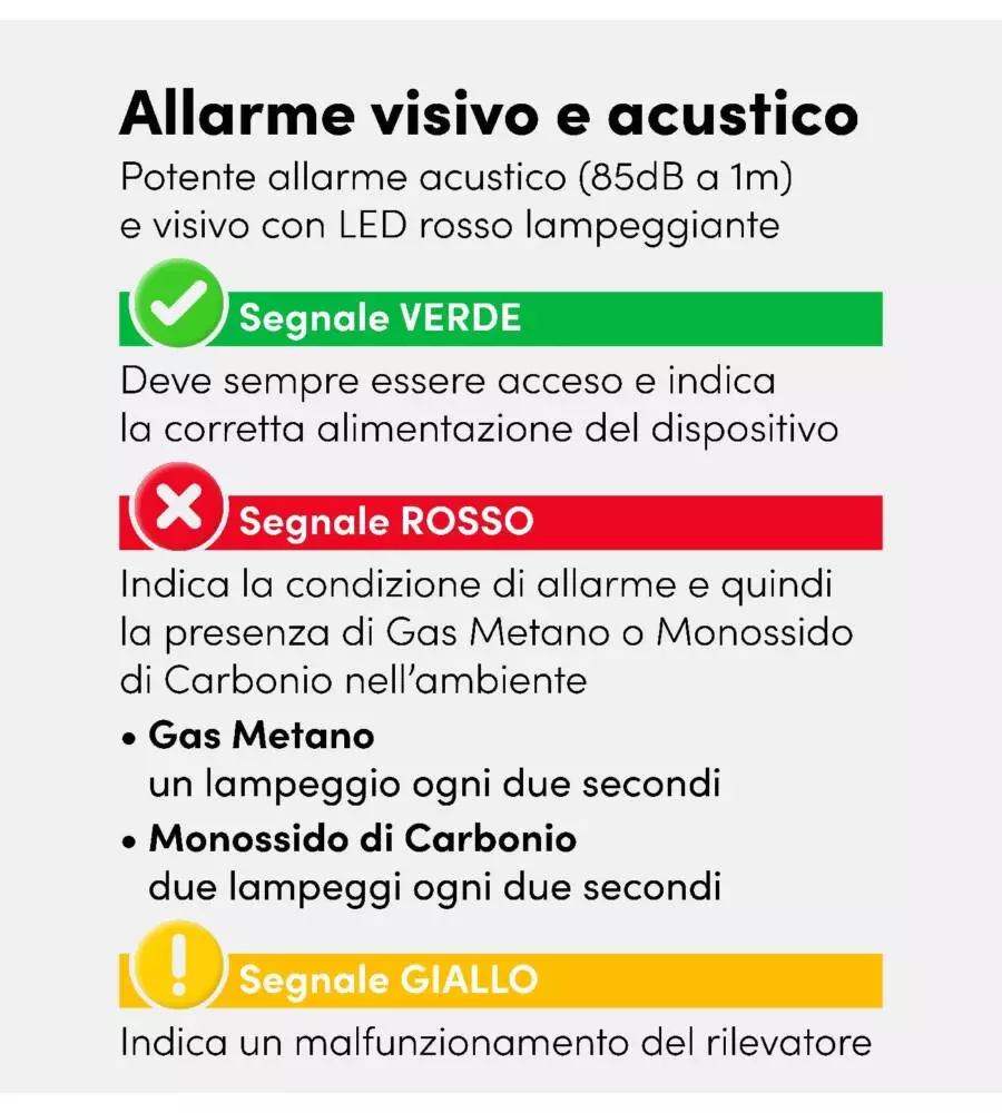 RILEVATORE DI GAS METANO E MONOSSIDO DI CARBONIO BEGHELLI "SENTIGAS DUO DL145" CON SISTEMA DI AUTODIAGNOSI E ALLARME