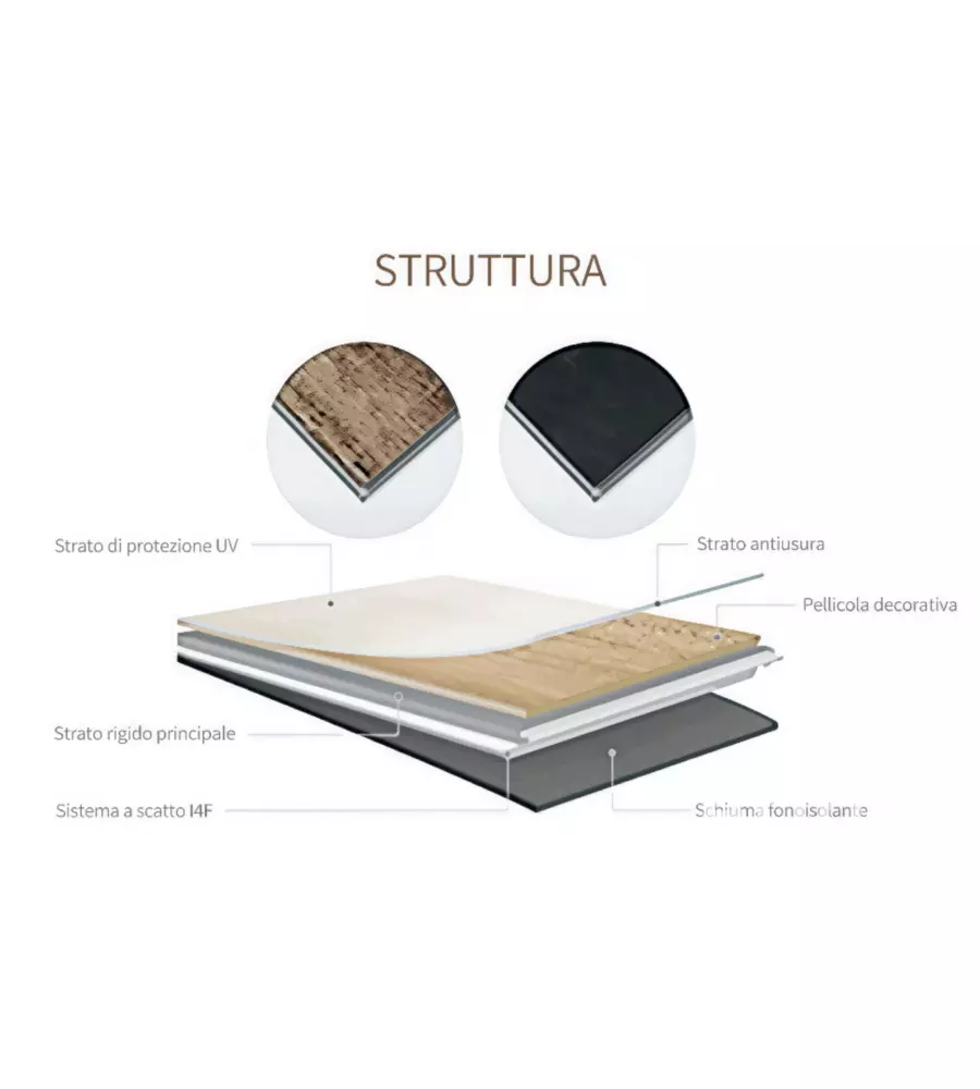 PAVIMENTO IN SPC COSMO 4,5 MM ROVERE NATURALE 2,4 M² 179X11220X4,5 MM