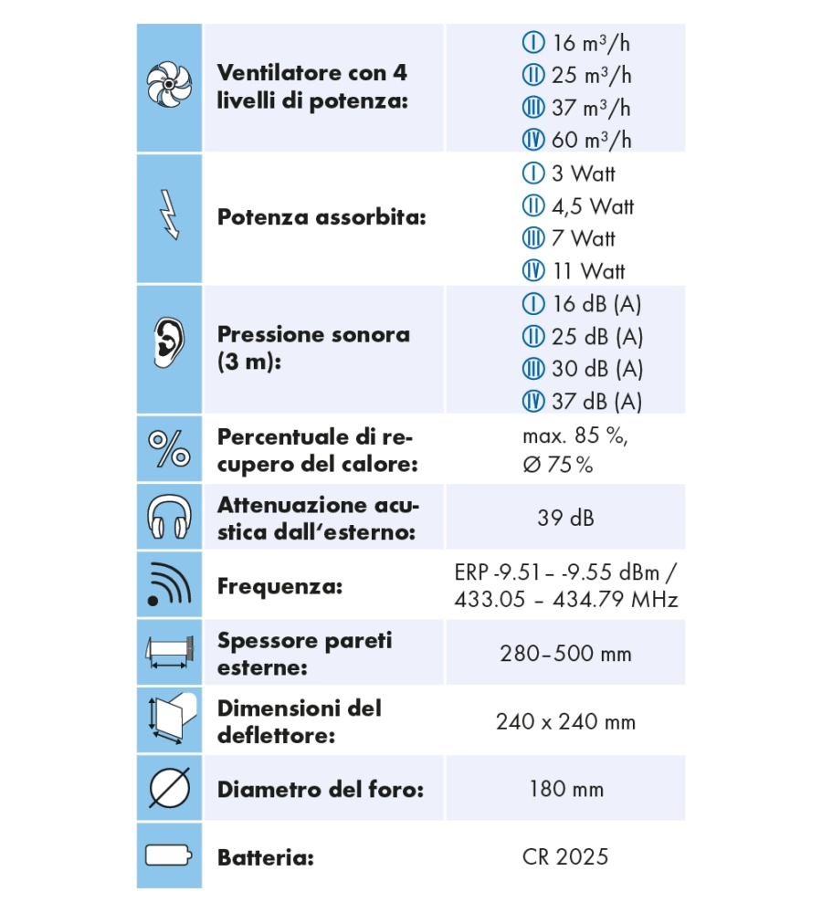 SCAMBIATORE DI CALORE AD ARIA FRESCA MARLEY