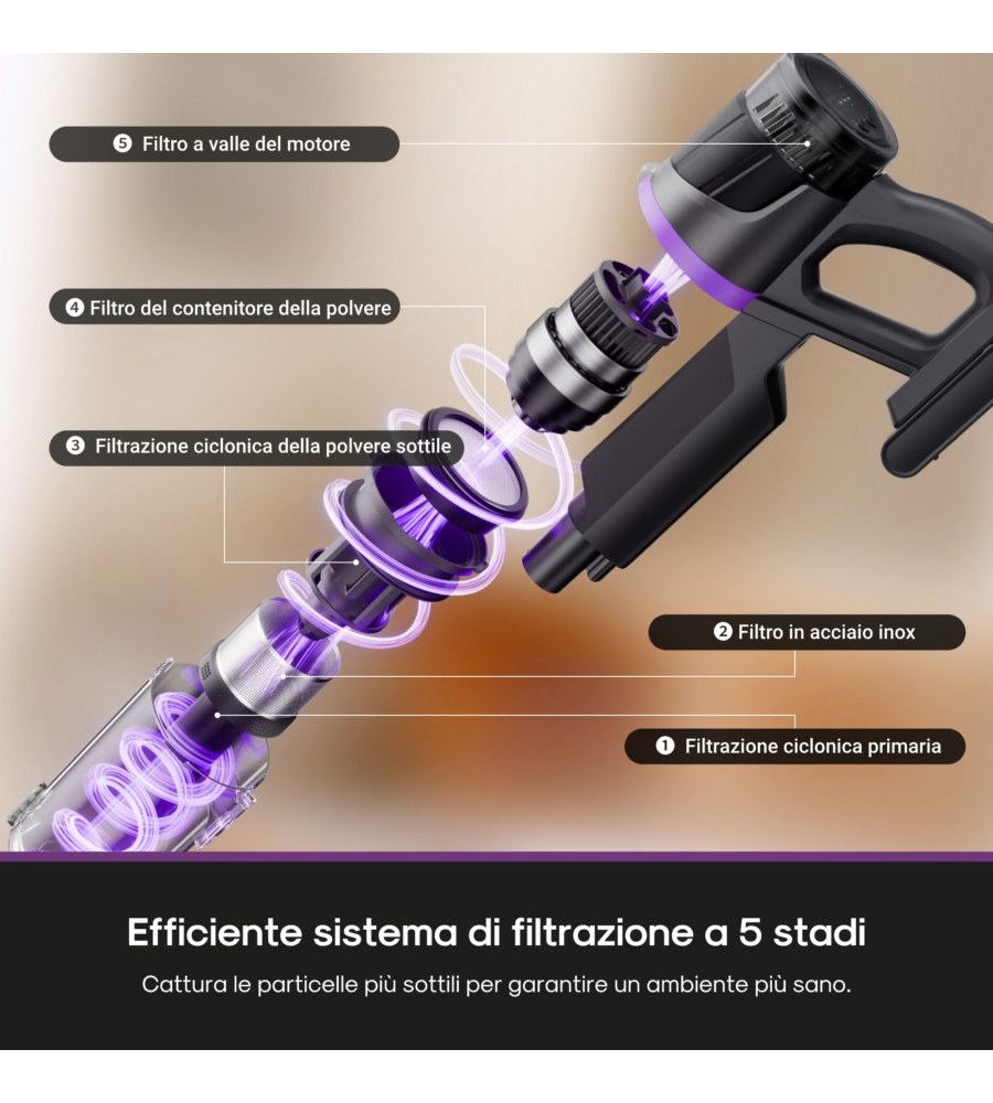 SCOPA ELETTRICA RICARICABILE EUREKA "NEC520" 200W