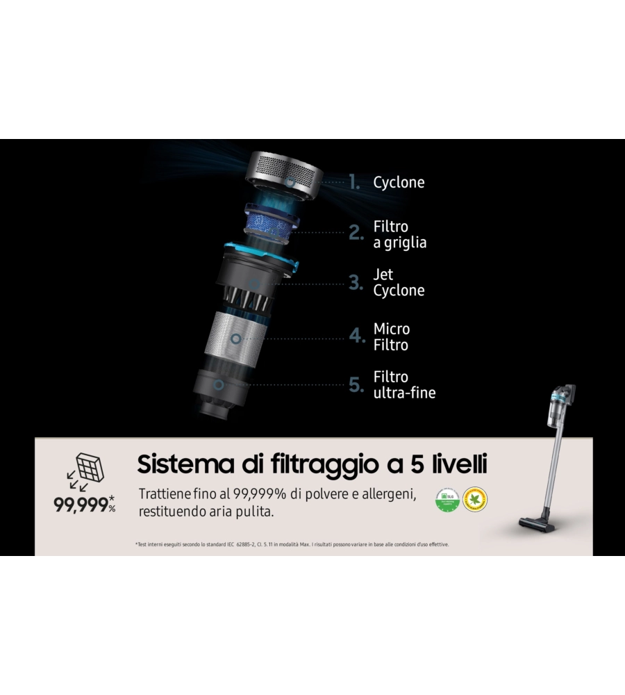 ASPIRAPOLVERE SENZA FILO SAMSUNG "JET 75E PET" 200 W - COD. VS20B75AGR1
