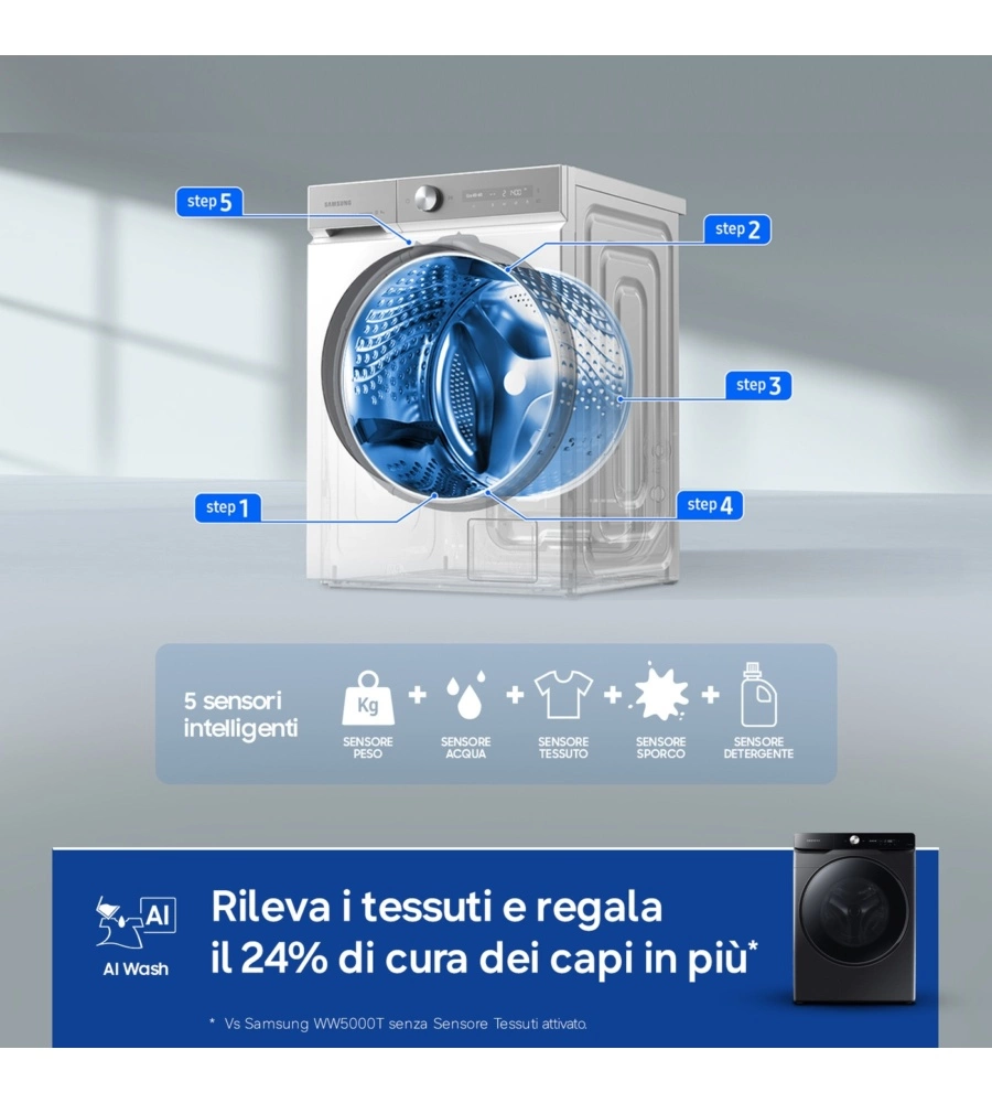 Lavatrice Samsung "WF20DG8650BV" carico 20 kg classe energetica A