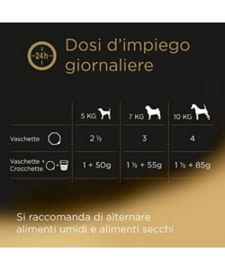 ALIMENTO UMIDO CANE CESAR "RICETTE CLASSICHE" CON MANZO E POLLO 150 GR