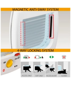 PORTINA PER GATTI SISTEMA MAGNETICO FERPLAST "SWING 7" CON CHIUSURA 4 VIE E PROTEZIONE ARIA IN PLASTICA BIANCO 22,5X10,4X25,2 CM