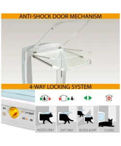 PORTINA PER CANI DI TAGLIA MEDIA E GRANDE FERPLAST "SWING 15" CON CHIUSURA 4 VIE E PROTEZIONE ARIA IN PLASTICA BIANCO 41,2X9,6X48,2 CM