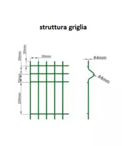 PANNELLO RETE ELETTROSALDATO PER RECINZIONI VERDE 200X100 CM