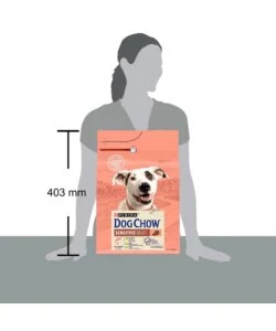 CROCCHETTE PER CANI PURINA "TONUS DOG CHOW" ADULTO DI TUTTE LE TAGLIE CON SALMONE SENSITIVE 2,5 KG