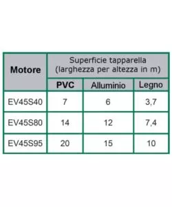 KIT AUTOMAZIONE TUBOLARE PER TAPPARELLE DA 95 KG