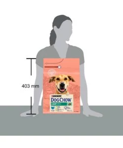 CROCCHETTE PER CANI PURINA "TONUS DOG CHOW" ADULTO DI TUTTE LE TAGLIE CON TACCHINO 2,5 KG