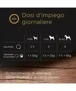 CESAR - UMIDO PER CANI VITELLO E TACCHINO  150 GR