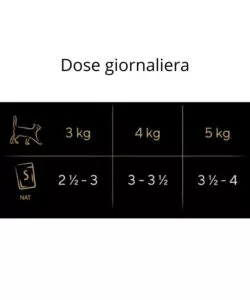 CIBO UMIDO PER GATTI SHEBA "MINI FILETS SELEZIONE" TUTTE LE ETÀ CON ANATRA, POLLO, POLLAME E TACCHINO 40X85 GR