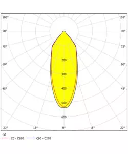 FARETTO LED AD INCASSO "SALABATE" 380 LM 2700K, Ø9 CM