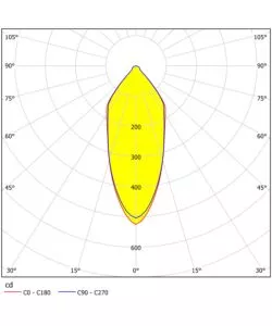 FARETTO LED AD INCASSO "SALABATE" 450 LM 4000K, Ø9 CM