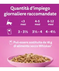 CIBO UMIDO PER GATTI WHISKAS "CORE" TUTTE LE ETÀ CON MANZO, POLLO, SALMONE E TONNO 40X85 GR