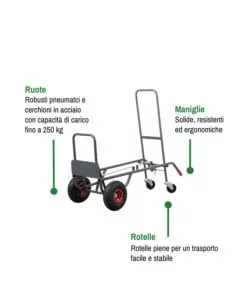 CARRELLO PORTALEGNA A 2 POSIZIONI EUROGARDEN IN METALLO VERNICIATO PORTATA 250 KG 57X56X117 CM
