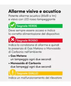 RILEVATORE DI GAS METANO E MONOSSIDO DI CARBONIO BEGHELLI "SENTIGAS DUO DL145" CON SISTEMA DI AUTODIAGNOSI E ALLARME