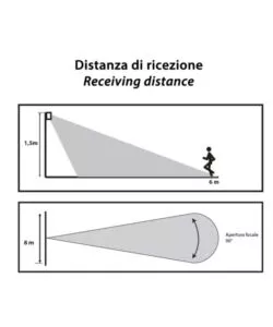 MINI ALLARME VELAM CON RILEVATORE DI PRESENZA E 2 TELECAMERE