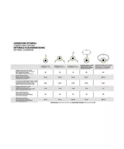 GEYSER NEBULIZZATORE ANTIZANZARE A BATTERIA STOCKER VERDE 12L 5 BAR 12V 2,5AH