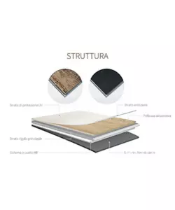 PAVIMENTO IN SPC COSMO 4,5 MM ROVERE NATURALE 2,4 M² 179X11220X4,5 MM