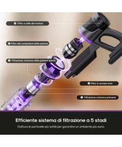 SCOPA ELETTRICA RICARICABILE EUREKA "NEC520" 200W